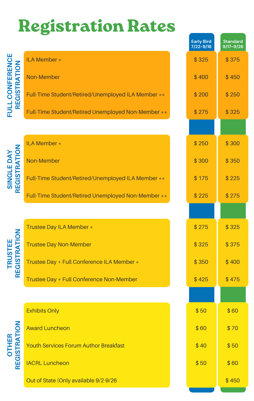 ILA Annual Conference Registration Rates 2024