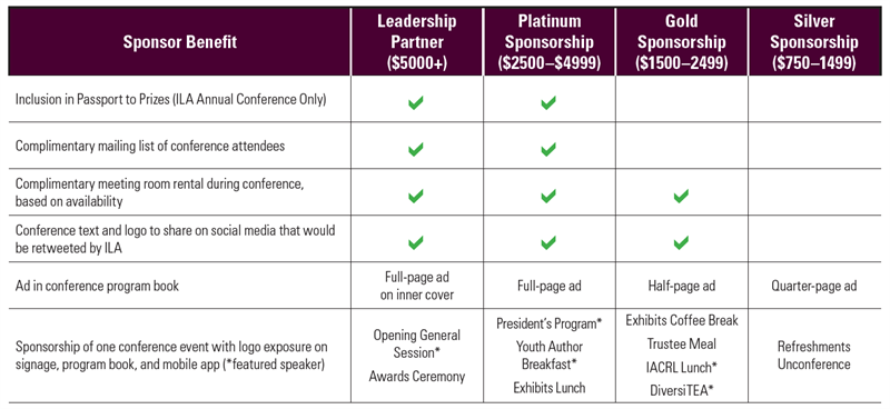 Annual Conference Sponsor Benefits